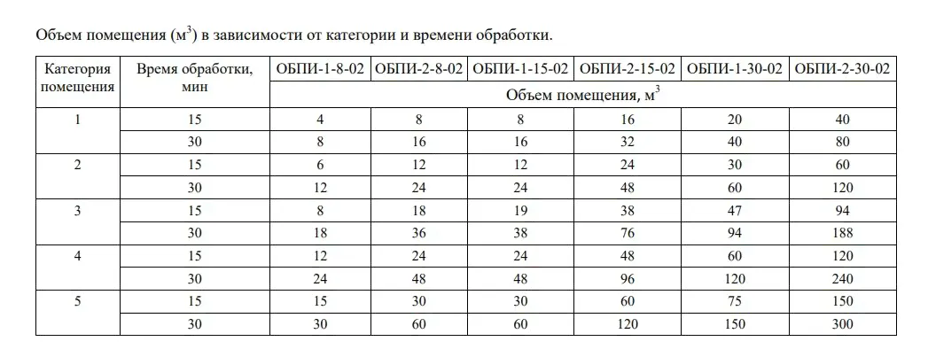 Облучатель бактерицидный прямого излучения ATESY ОБПИ-2-15-02