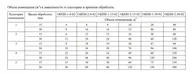 Облучатель бактерицидный прямого излучения ATESY ОБПИ-2-15-02